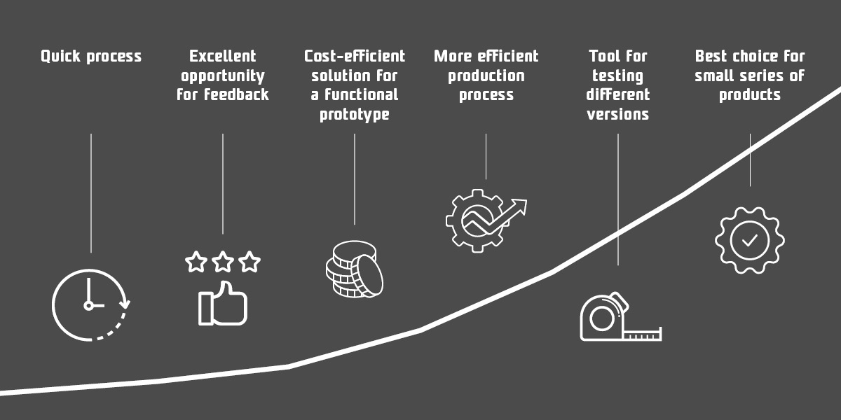 Benefits of Rapid Prototyping Services - infographics