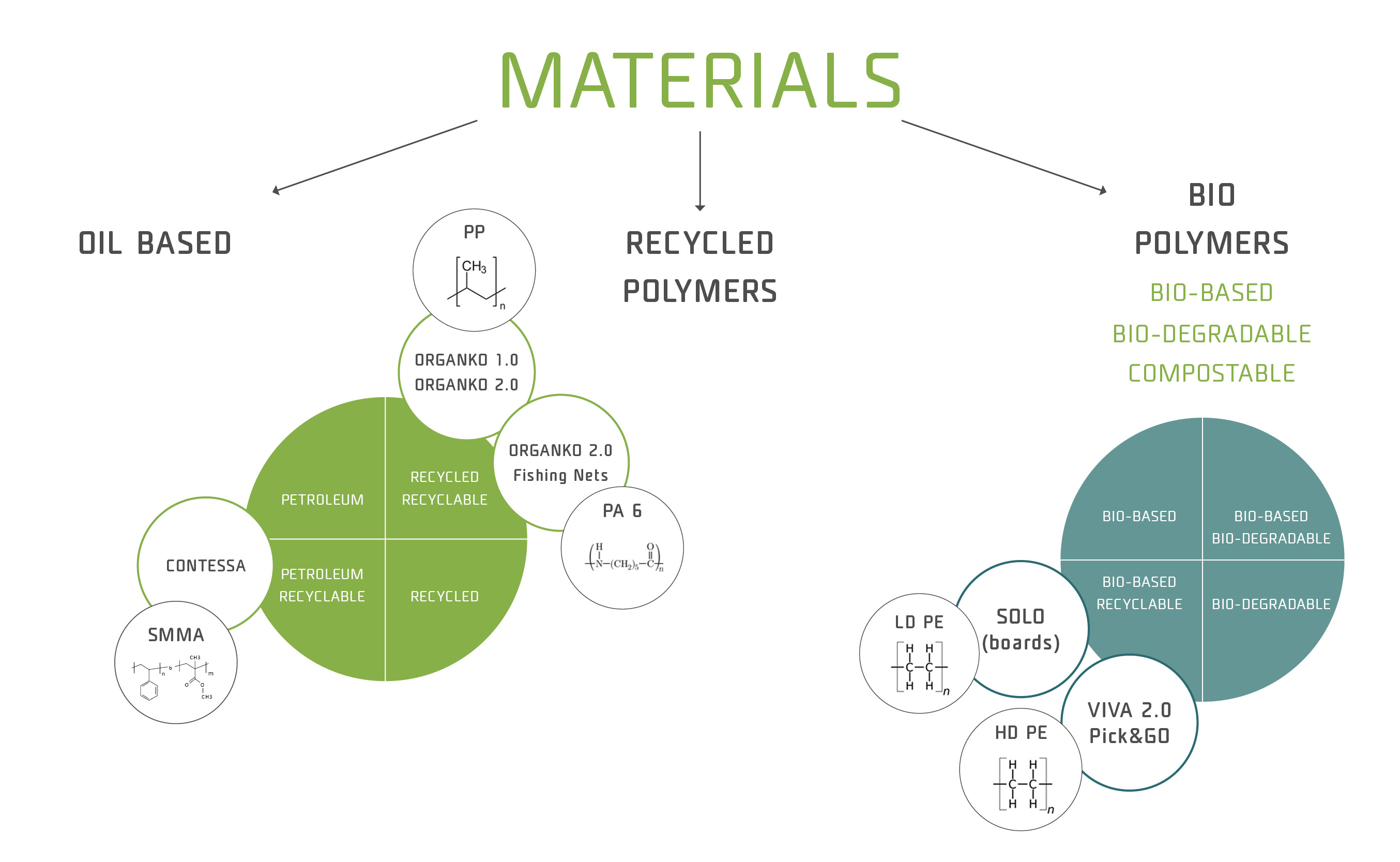 Materials in Skaza