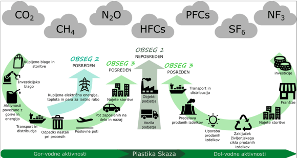 Skaza strives to reduce the carbon footprint