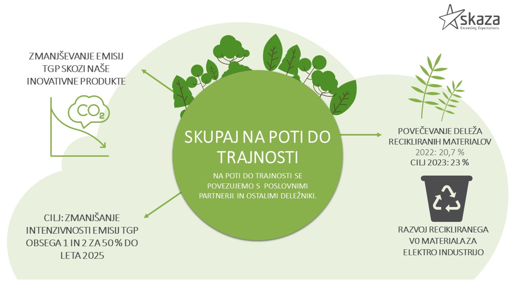 Ogljični odtis podjetja Plastika Skaza